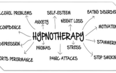 FAQ – What is Hypnotherapy?