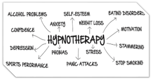 FAQ – What is Hypnotherapy?